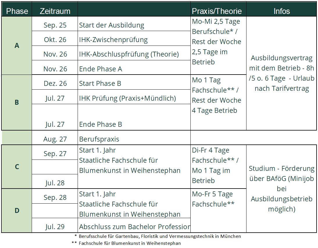Zeitplan Fl2in1