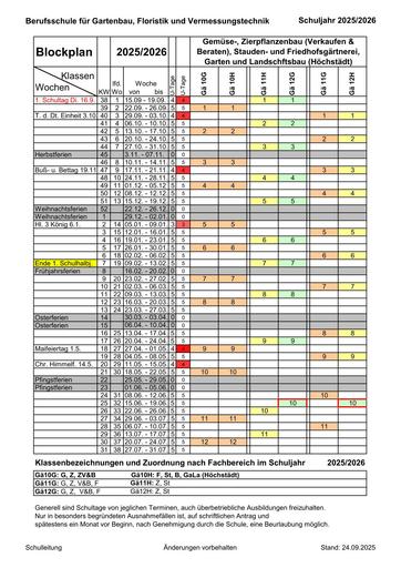 Blockplan Erwerbsgartenbau 25/26